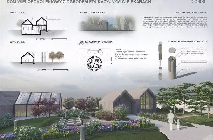 Grand Prix of the audience vote; Multigenerational house in Piekary with educational garden