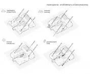 Schemat rozwiązań architektury zrównoważonej