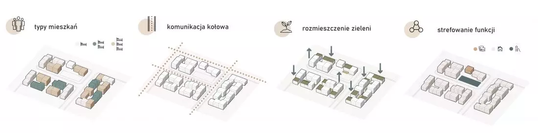 Projekt
niskoemisyjnego osiedla mieszkaniowego, schematy urbanistyczne