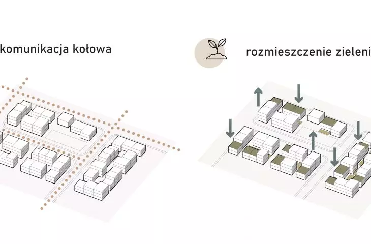Projekt niskoemisyjnego osiedla mieszkaniowego, schematy urbanistyczne