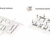 Design of low-carbon residential area, urban planning schemes