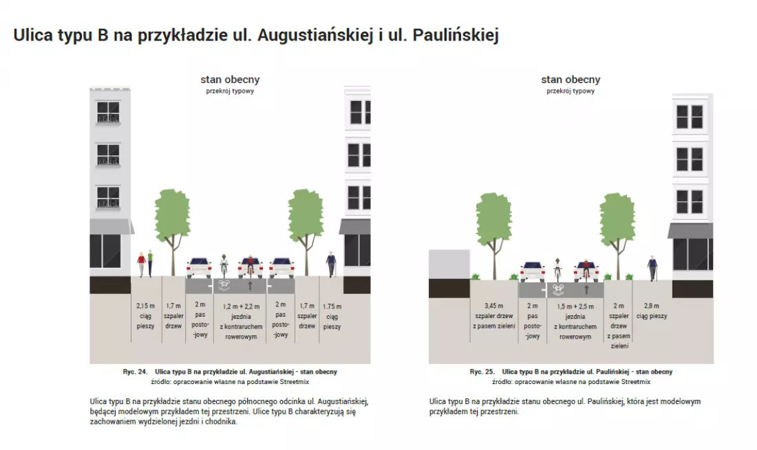 typologia ulic na przykładzie
ulicy Augustiańskiej i Paulińskiej