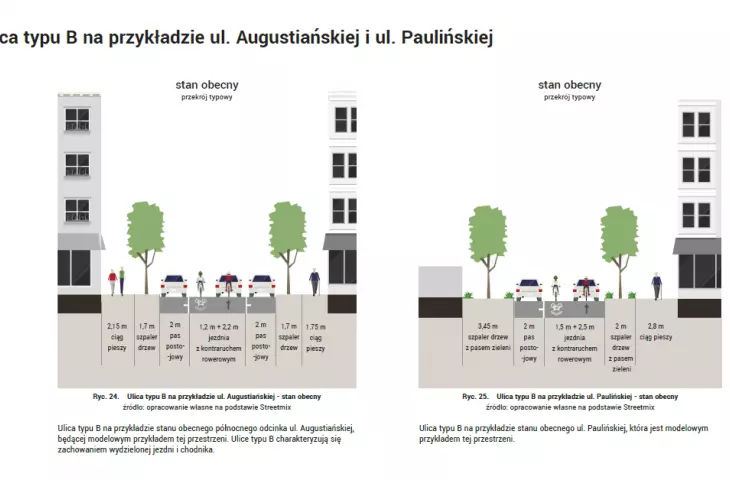 Typology of streets on the example of Augustinian and Pauline Streets