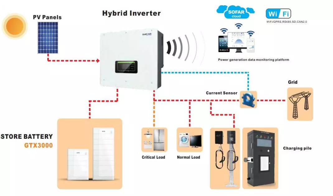 Three-phase energy storage system