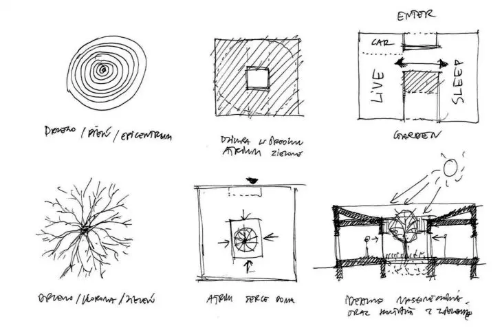 House with atrium, sketch of design idea