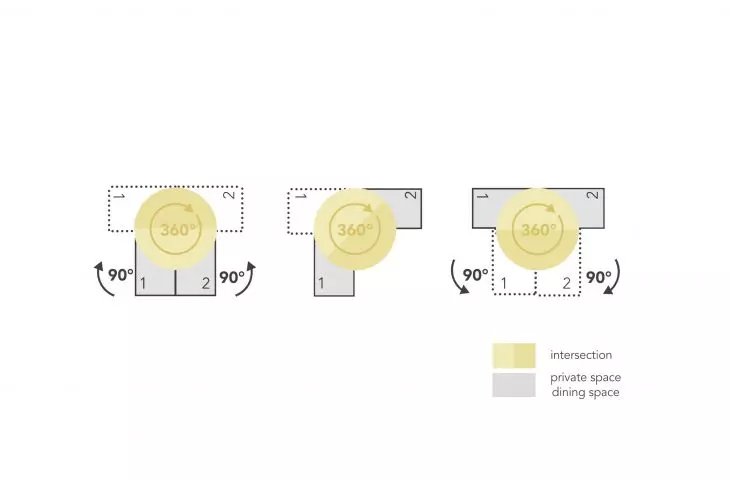 Circadian Home project, building rotation scheme
