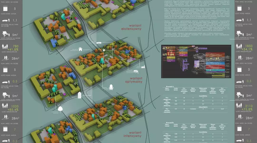 Wyróżnienie w kategorii Urbanistyki i Planowania Przestrzennego, rok 2020