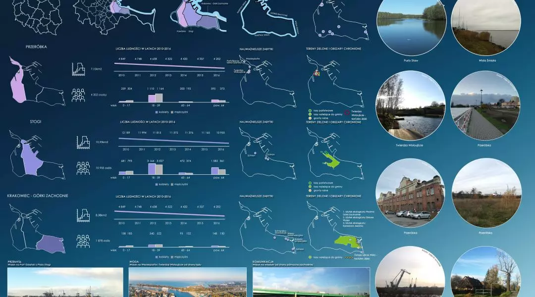 Wyróżnienie w kategorii Architektura Krajobrazu, rok 2021