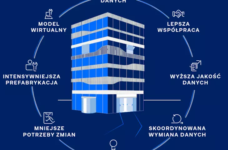 Offer of GEZE Poland