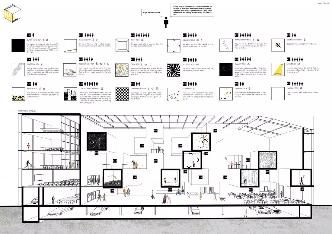 Projekt muzeum
sensorycznego w Poznaniu, plansza konkursowa