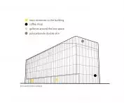 Projekt muzeum sensorycznego w Poznaniu, schemat