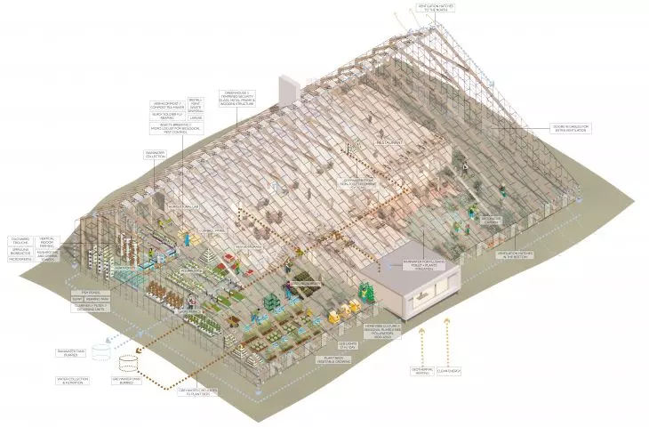 Projekt restauracji i szklarni na Islandii, diagram projektowy