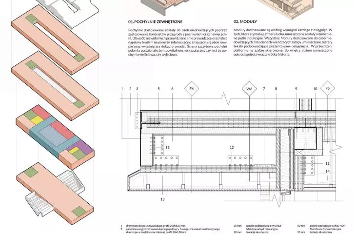 schemat strefowania funkcji, komunikacja wizualna i ułatwienia dostępu 