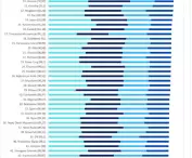 Ranking miast średnich — pozycje od 1 do 50