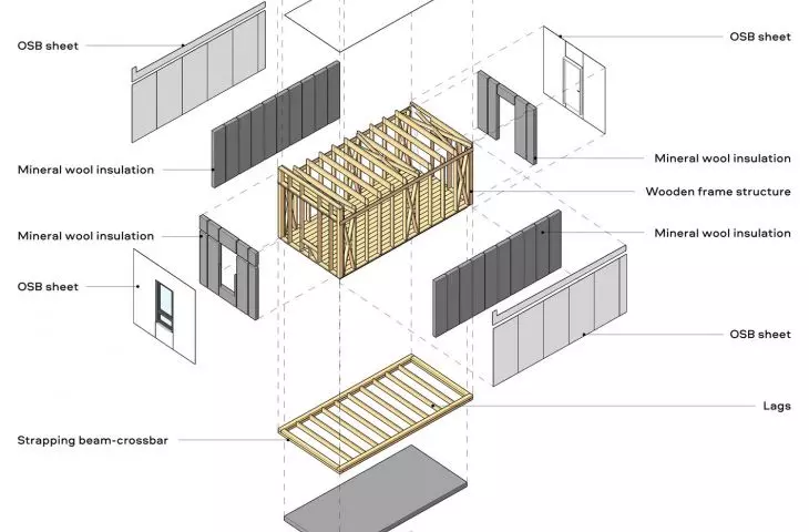 Schemat materiałów 