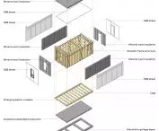 Schemat materiałów 