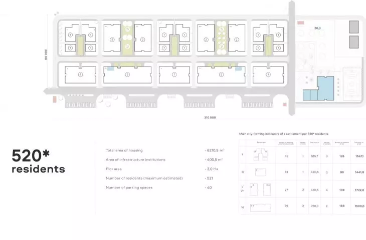 Plan dla osiedla na 520 osób