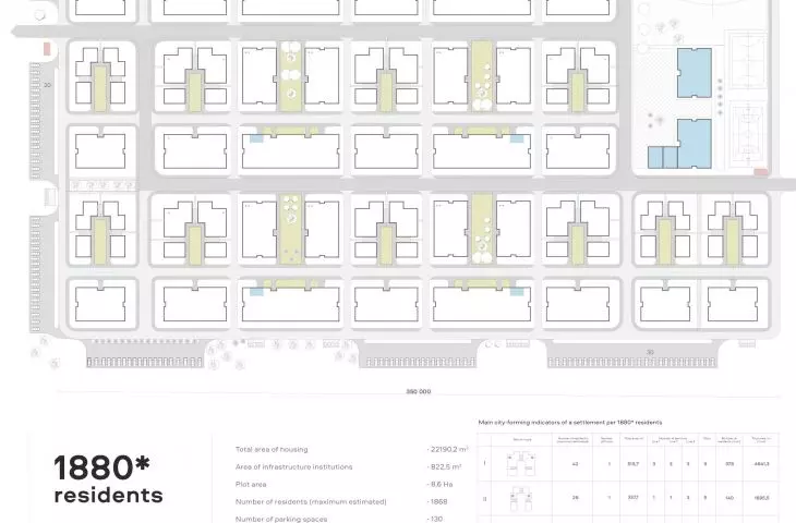 Plan dla osiedlan a 1880 osób