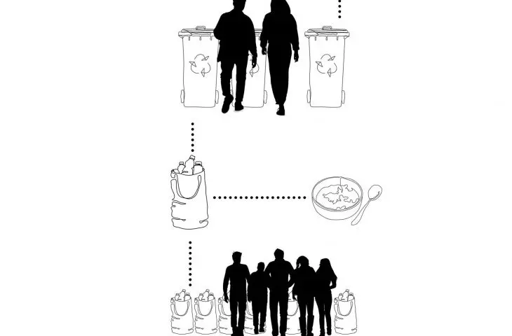 Projekt Co-life 2.0, schemat zupa za plastik