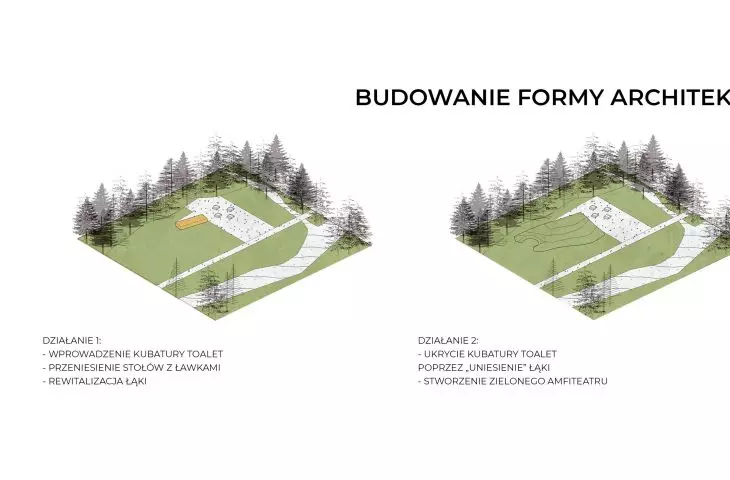 Projekt Uniesiona łąka, schemat budowania formy
