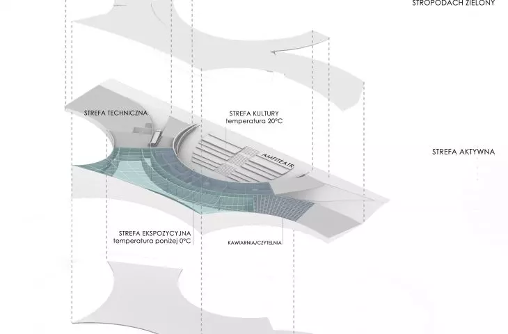 Projekt Muzeum Śniegu w Rovaniemi, schemat bryły
