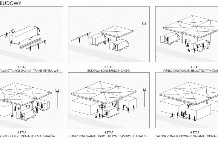 Projekt Rural Bookmark, proces budowy
