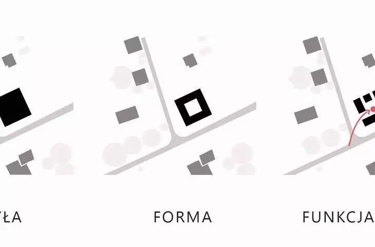 Projekt Rural Bookmark, schemat projektowy