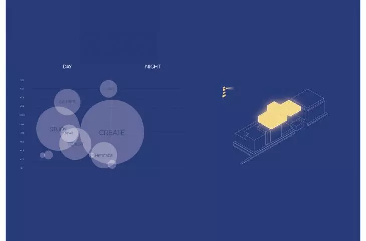 diagram funkcji, idea latarni morskiej