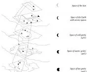 Zone diagram