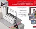 Joinery installation systems