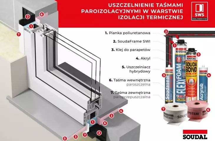 Systemy montażu stolarki otworowej
