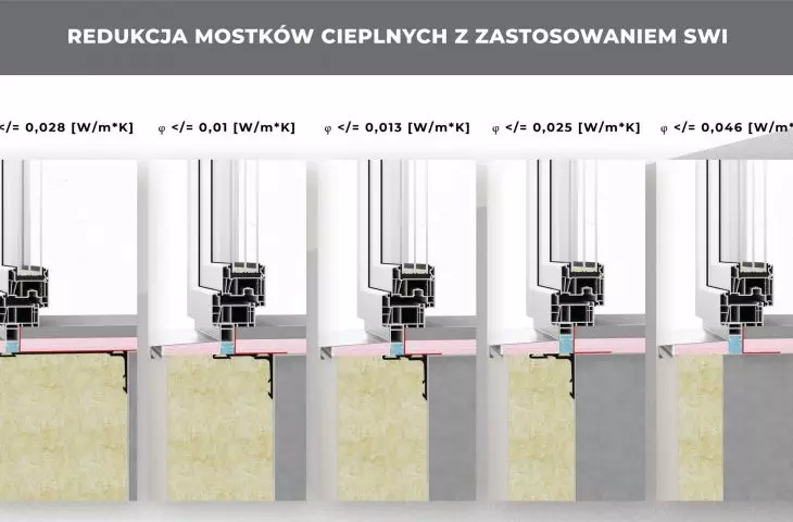 Systemy montażu stolarki otworowej
