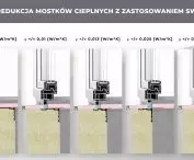 Joinery installation systems