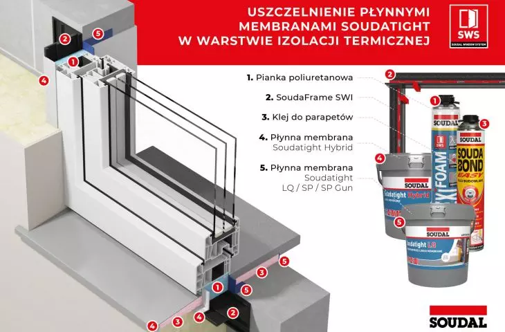 Ciepły montaż okien – płynne membrany Soudatight