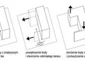 Dom asymetryczny - schemat bryły