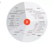 Diagram drogi użytkownika