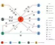 System HOMEST, odbiorcy