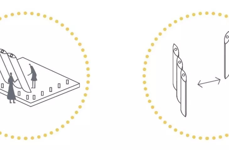 Projekt Windbreak, idea projektowa