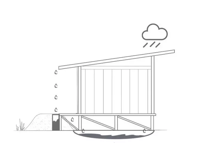 Projekt Windbreak, schemat klimatyczny