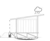 Projekt Windbreak, schemat klimatyczny