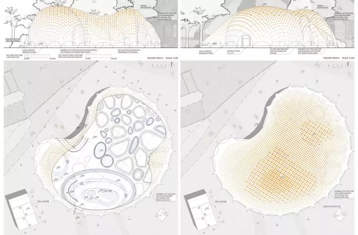 projections and elevations