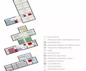 Wyróżnienie honorowe w konkursie na projekt Domu Sportowca, schemat funkcjonalny