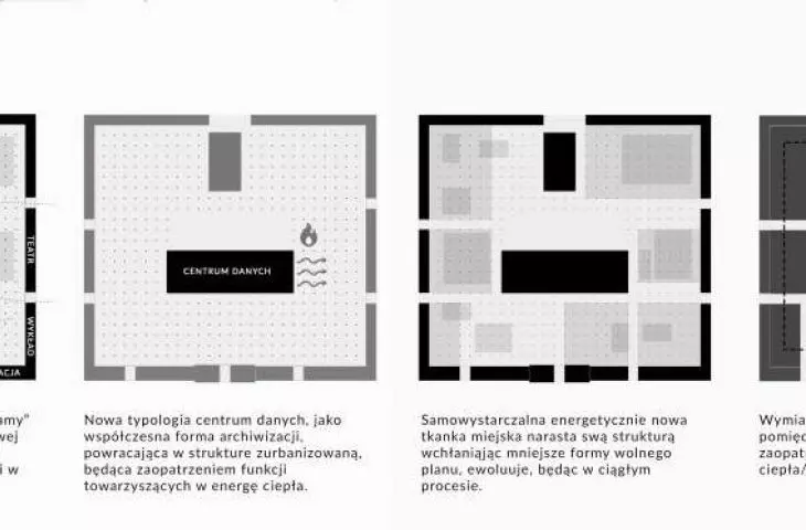 diagram showing the process of shaping the project