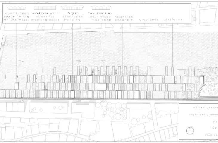 Projekt „Grid of Agreement”, zagospodarowanie terenu