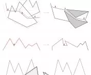 Analysis of the building and footbridge