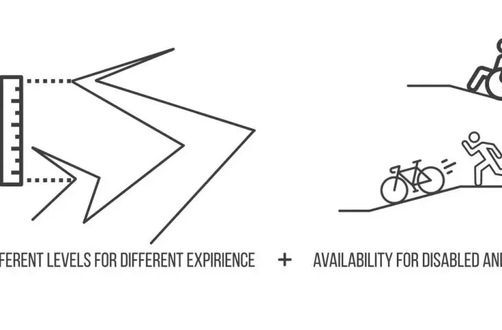 A project titled The Path, a diagram of the footbridge