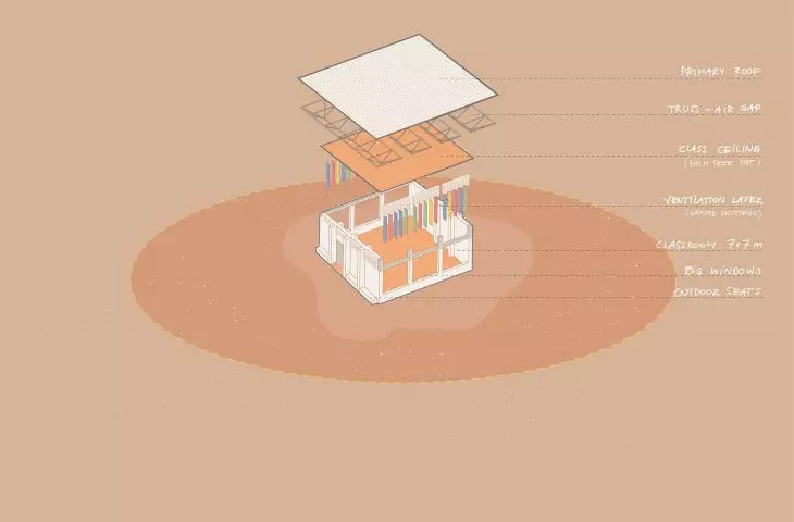 Construction scheme