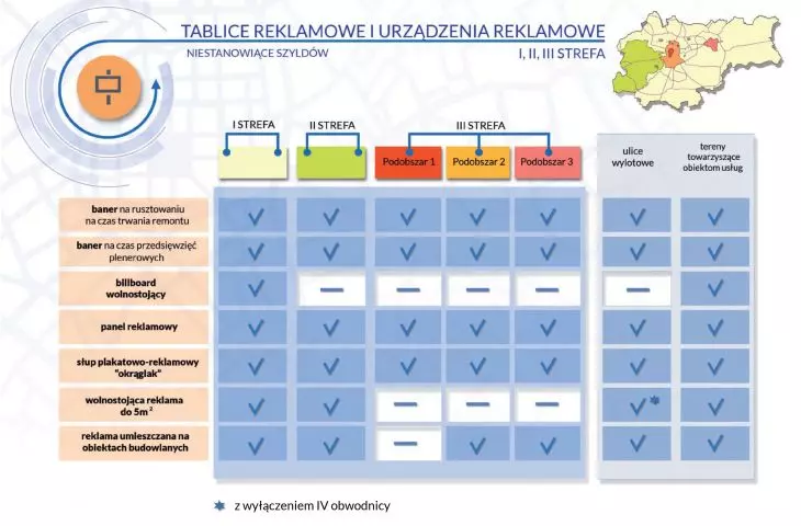Warunki, które muszą spełnić nośniki reklamowe w Krakowie