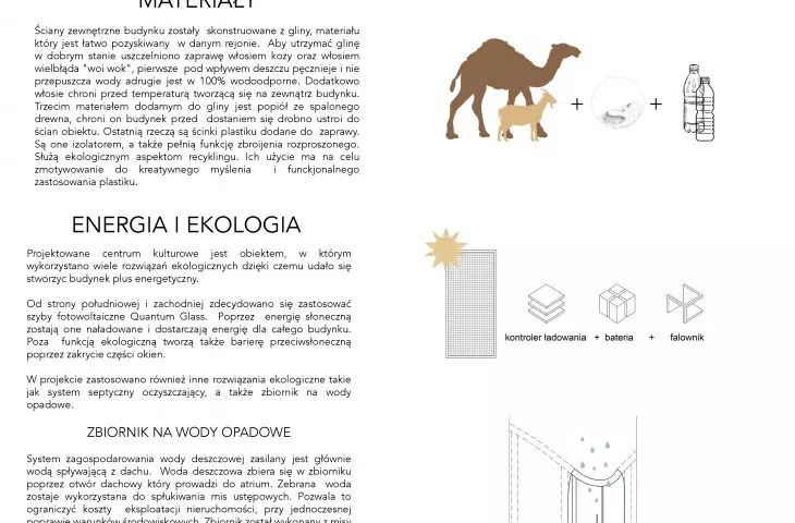 Cultural center project in Morocco, ideograms