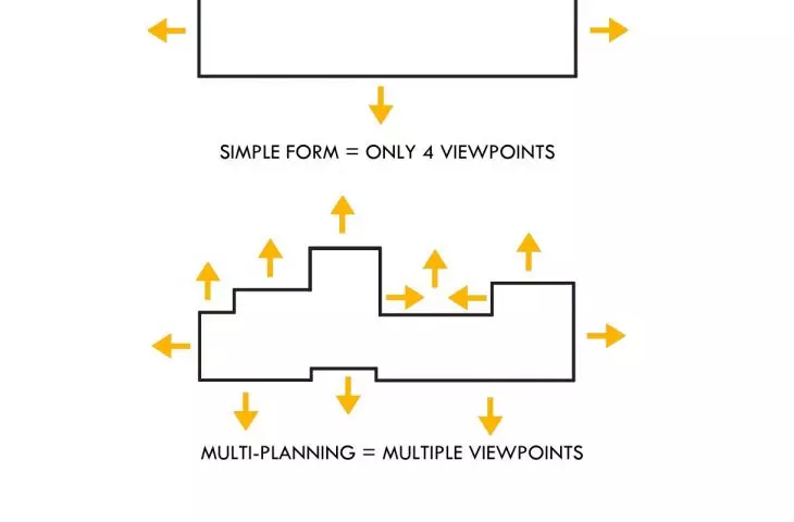 Floor design phrases
